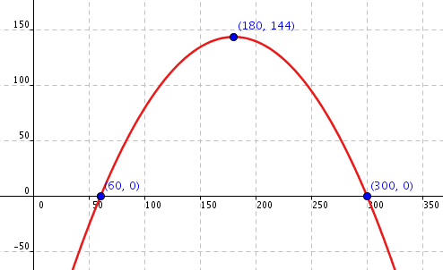 funciones problemas gráfica - Matemáticas IES